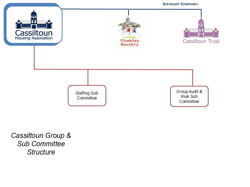 Cassiltoun Group And Sub Committee Structure April 2026